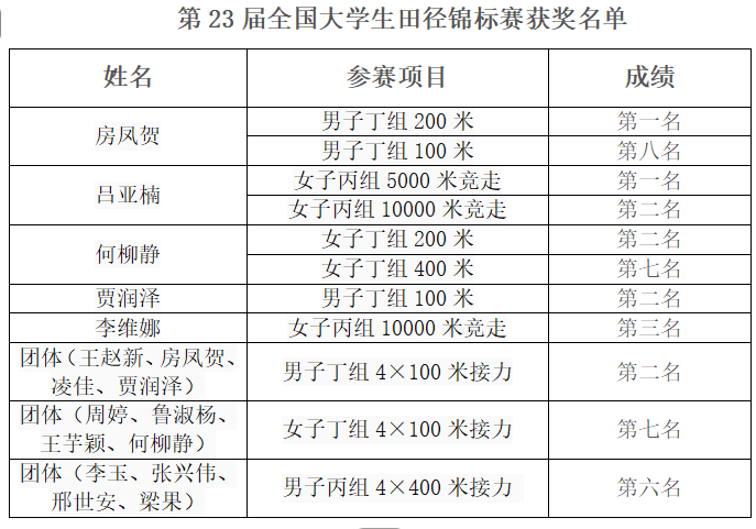 球速体育指定入口
